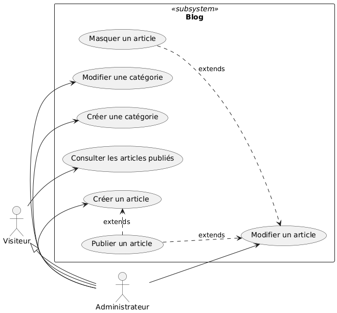 Diagramme de cas d'utilisation