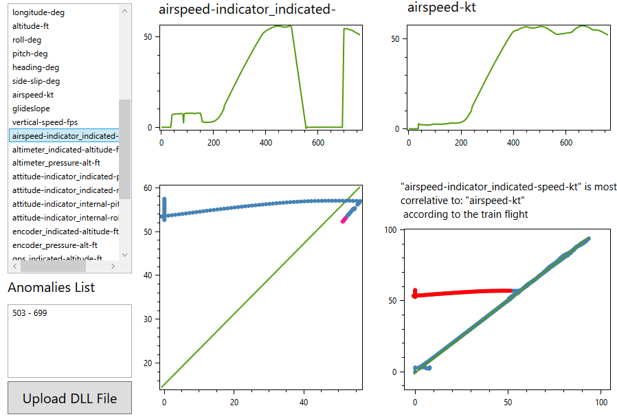 Graphs