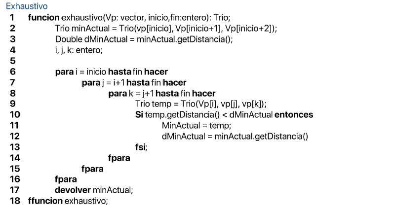 Pseudocódigo algoritmo Exhaustivo