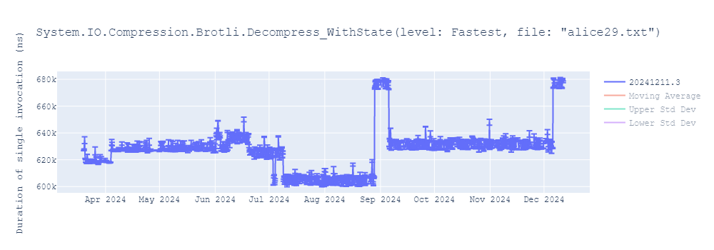 graph