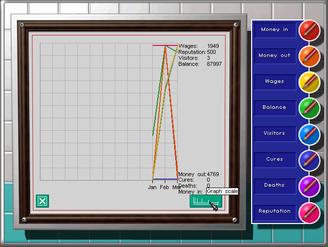 graphs