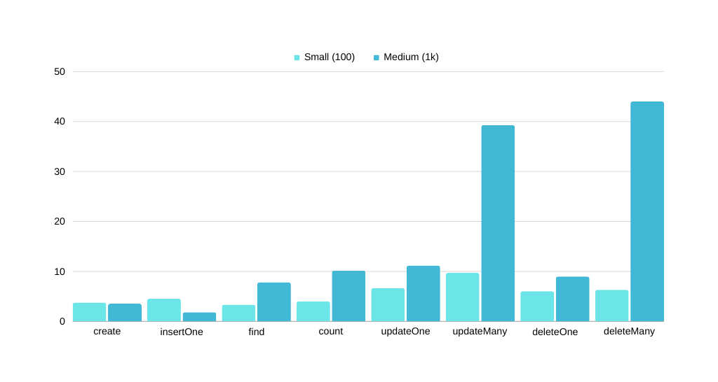 Performance Metrics