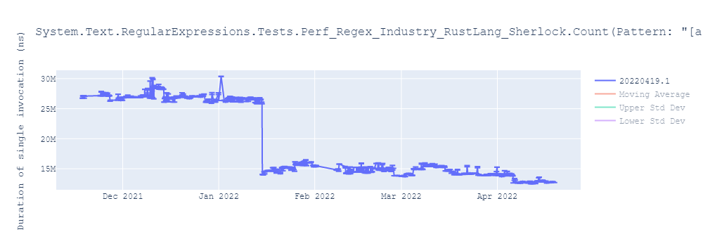 graph