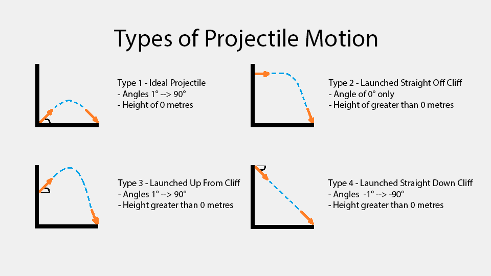 Projectile Types