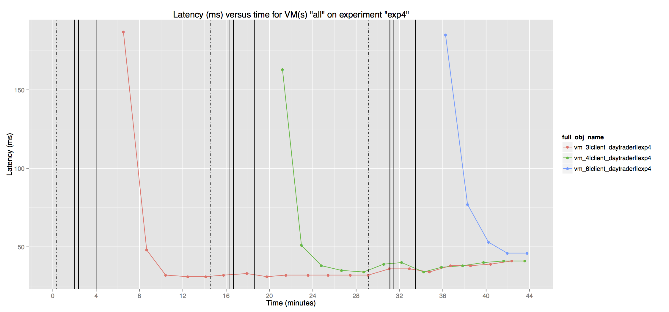 Example app lat vs time