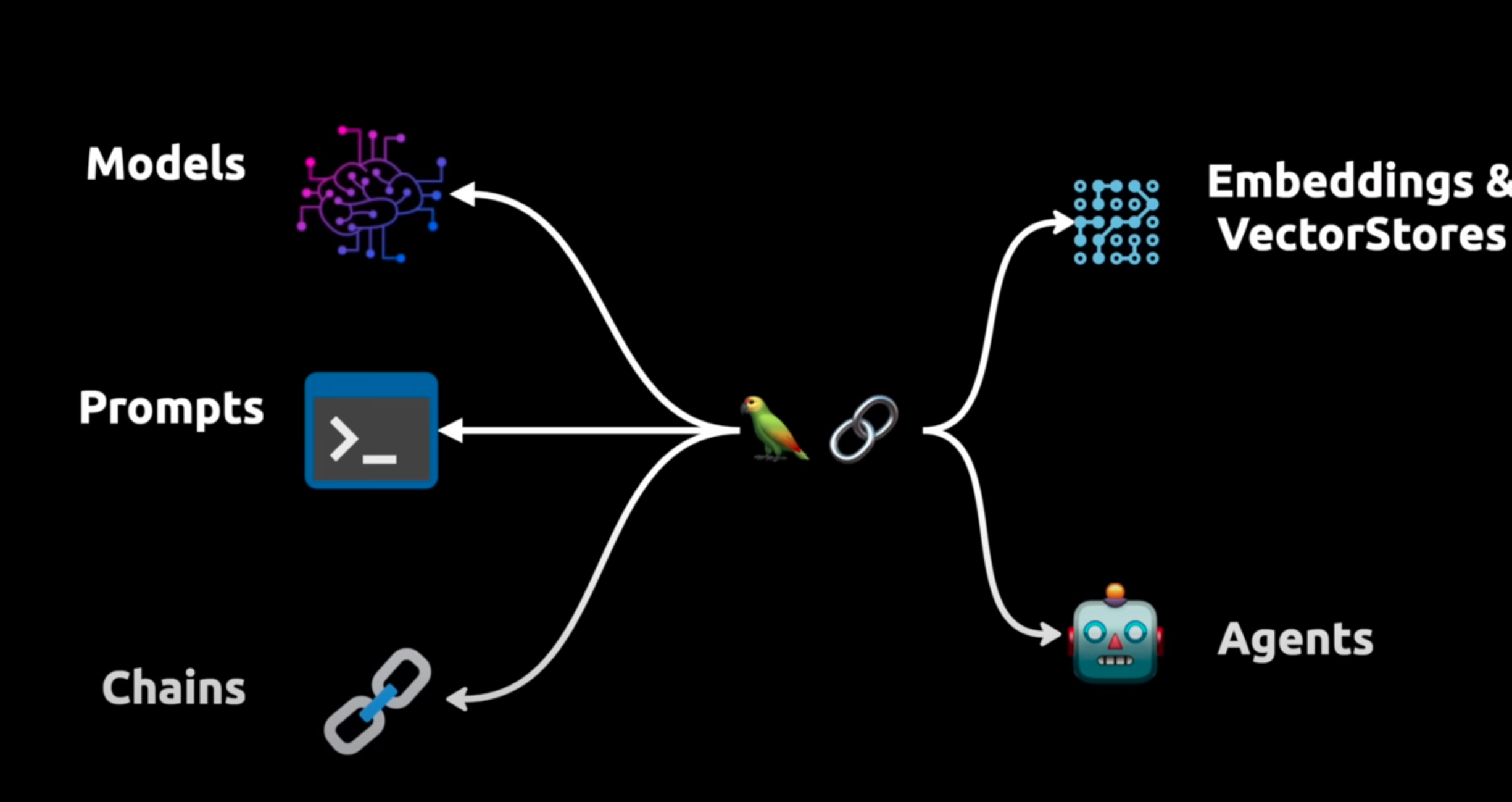 Arquitectura LLM-LangChain-OpenAI-Pinecone