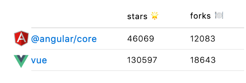 github