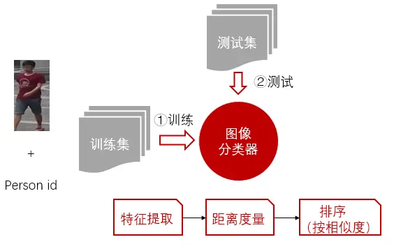 Supervised Learning