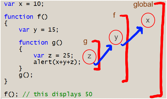 javascript-lexical-scope-chain