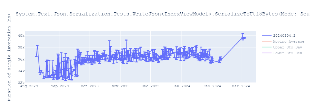 graph