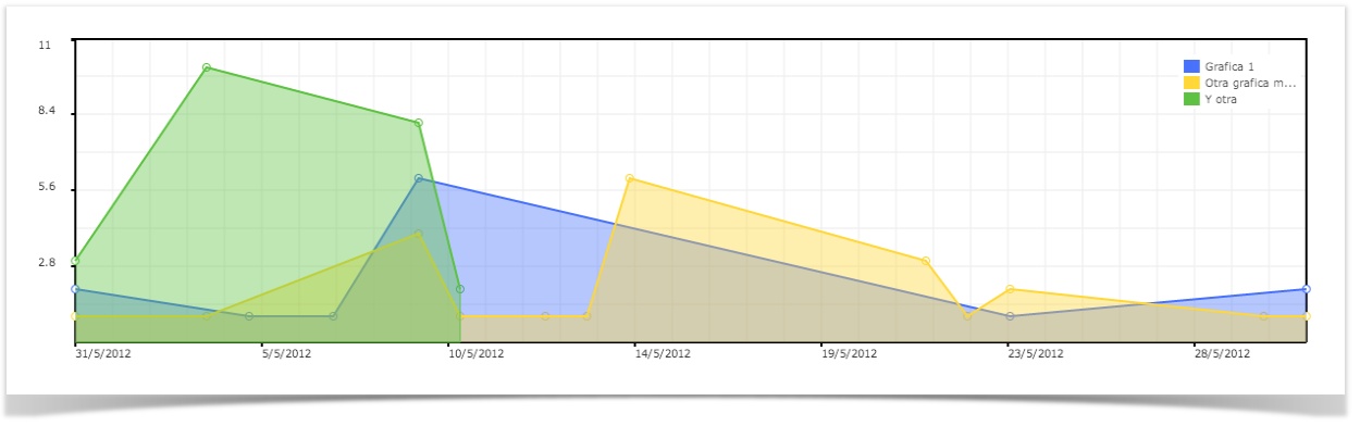 Cartesian Graph