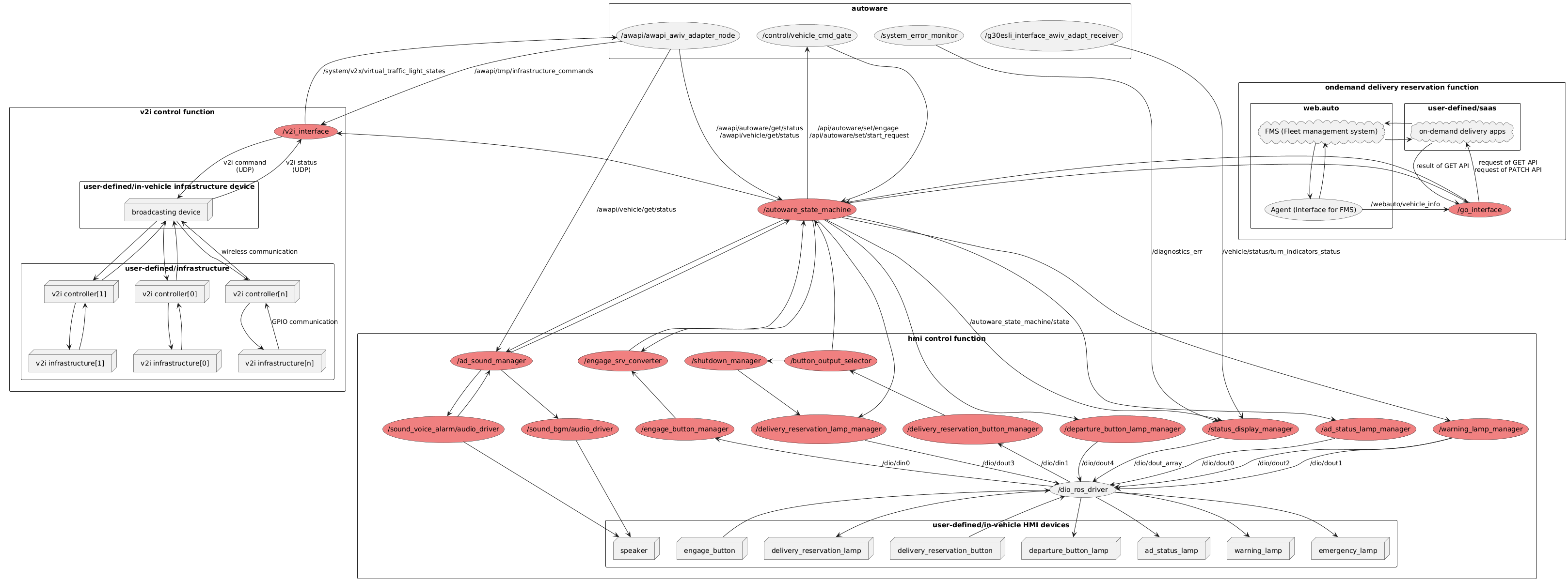 node graph