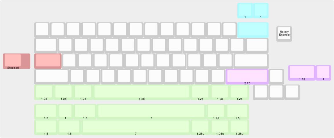 Layout