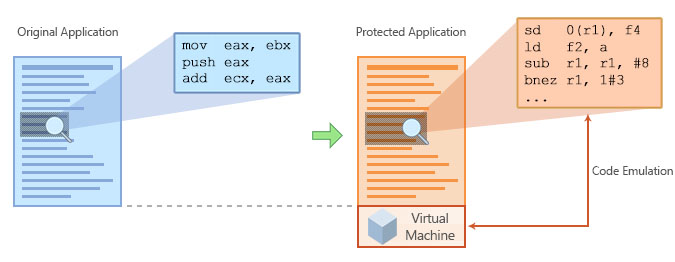 GitHub - orange-cpp/virtualizersdk-redux · GitHub