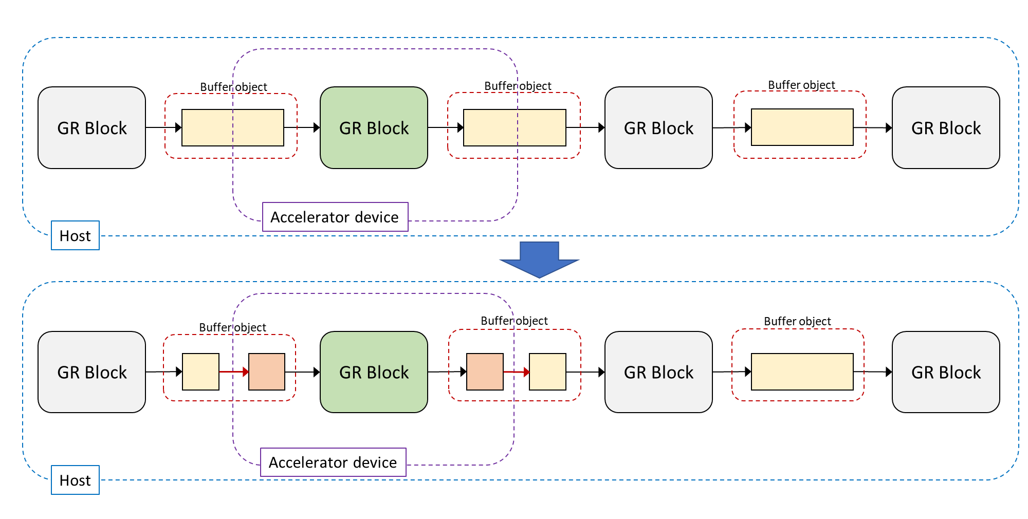 flowgraph