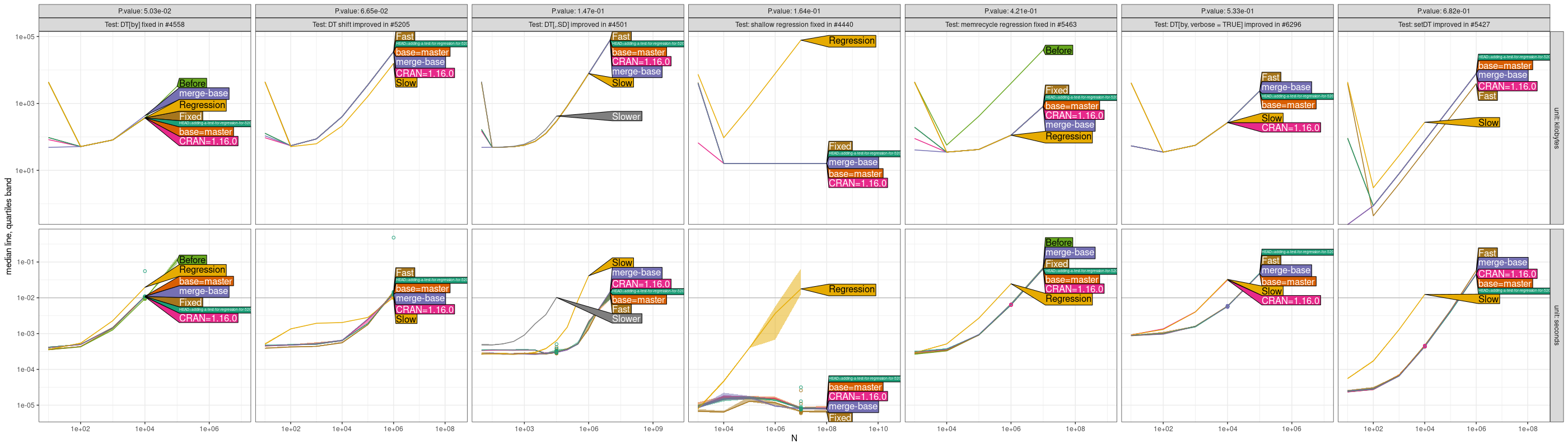 Comparison Plot