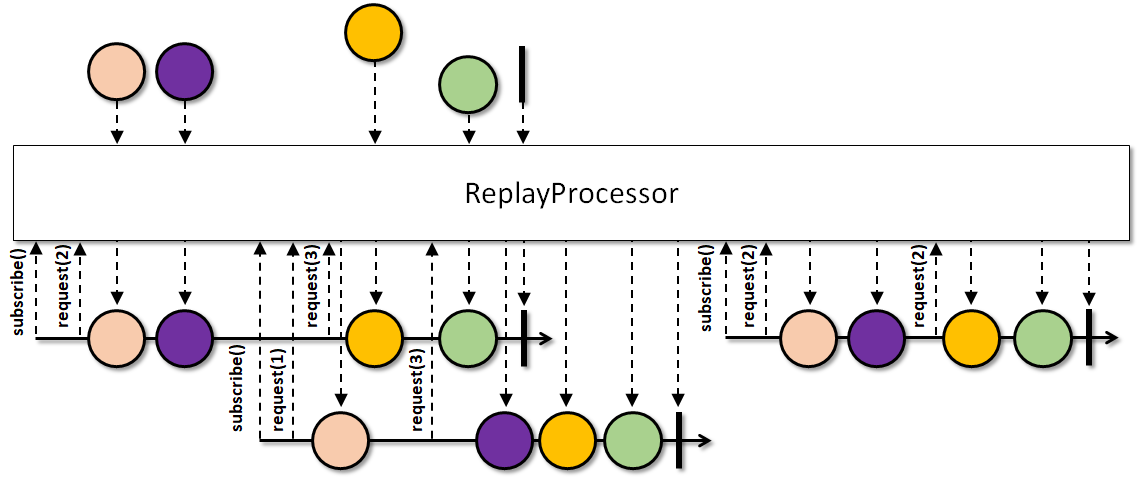 ReplayProcessor1