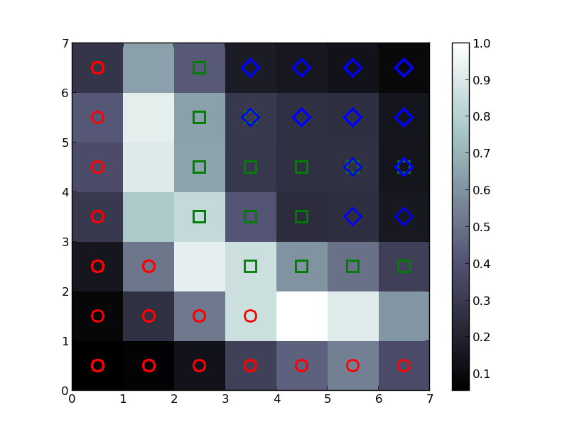 Iris example