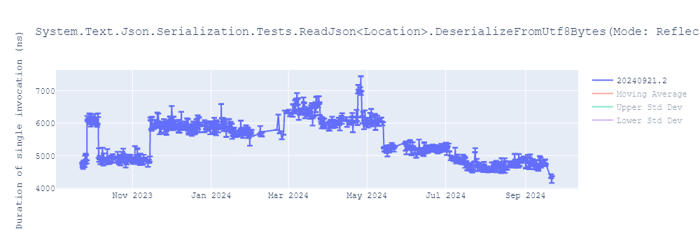 graph