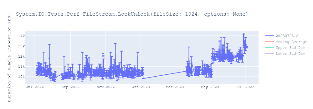 graph