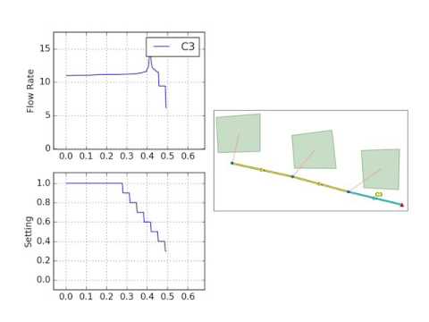 Stream Results and Adjust Weir Setting