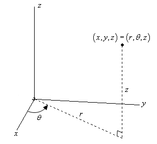 Cylindrical Coordinates