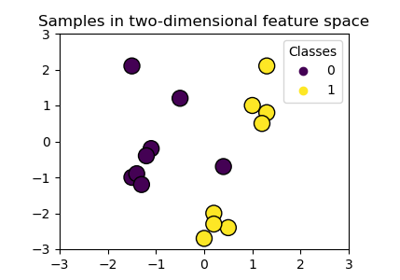 Linear Kernel