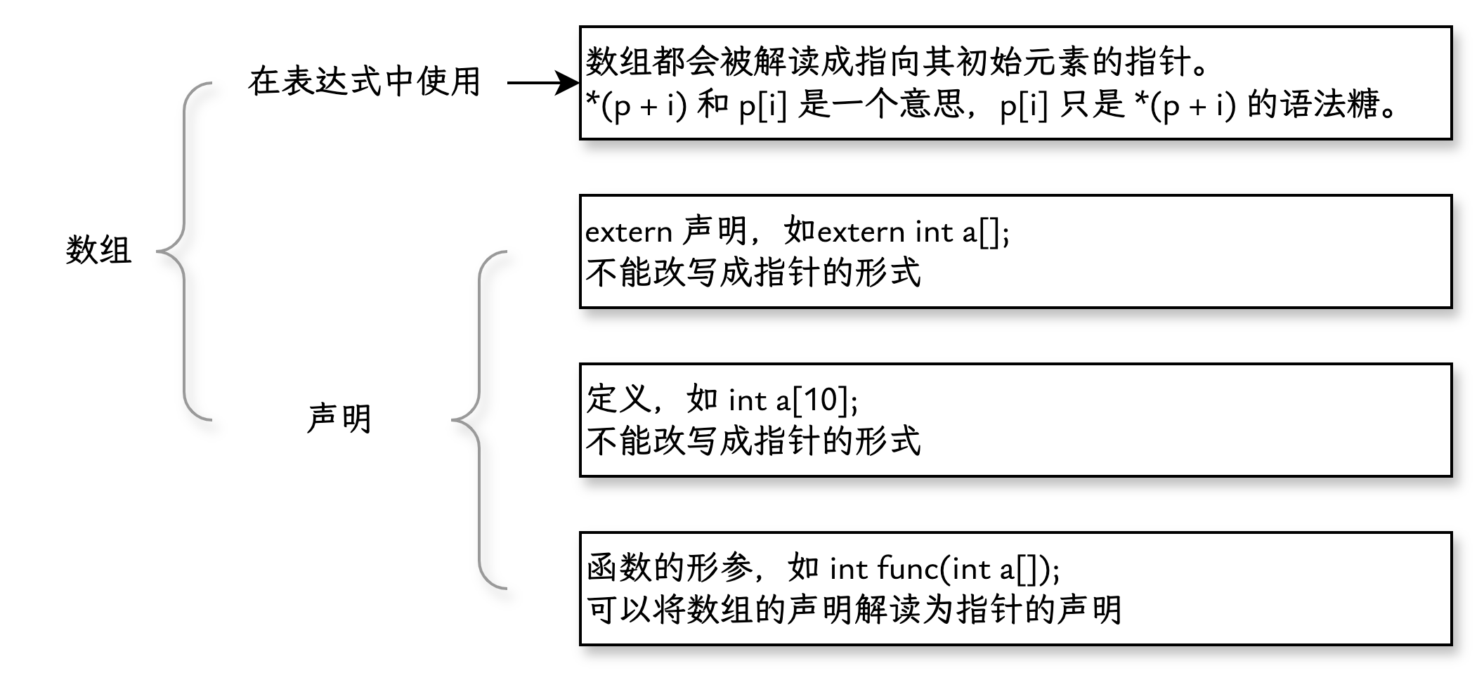 array vs. pointer