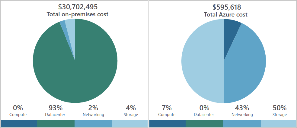 TCO Report