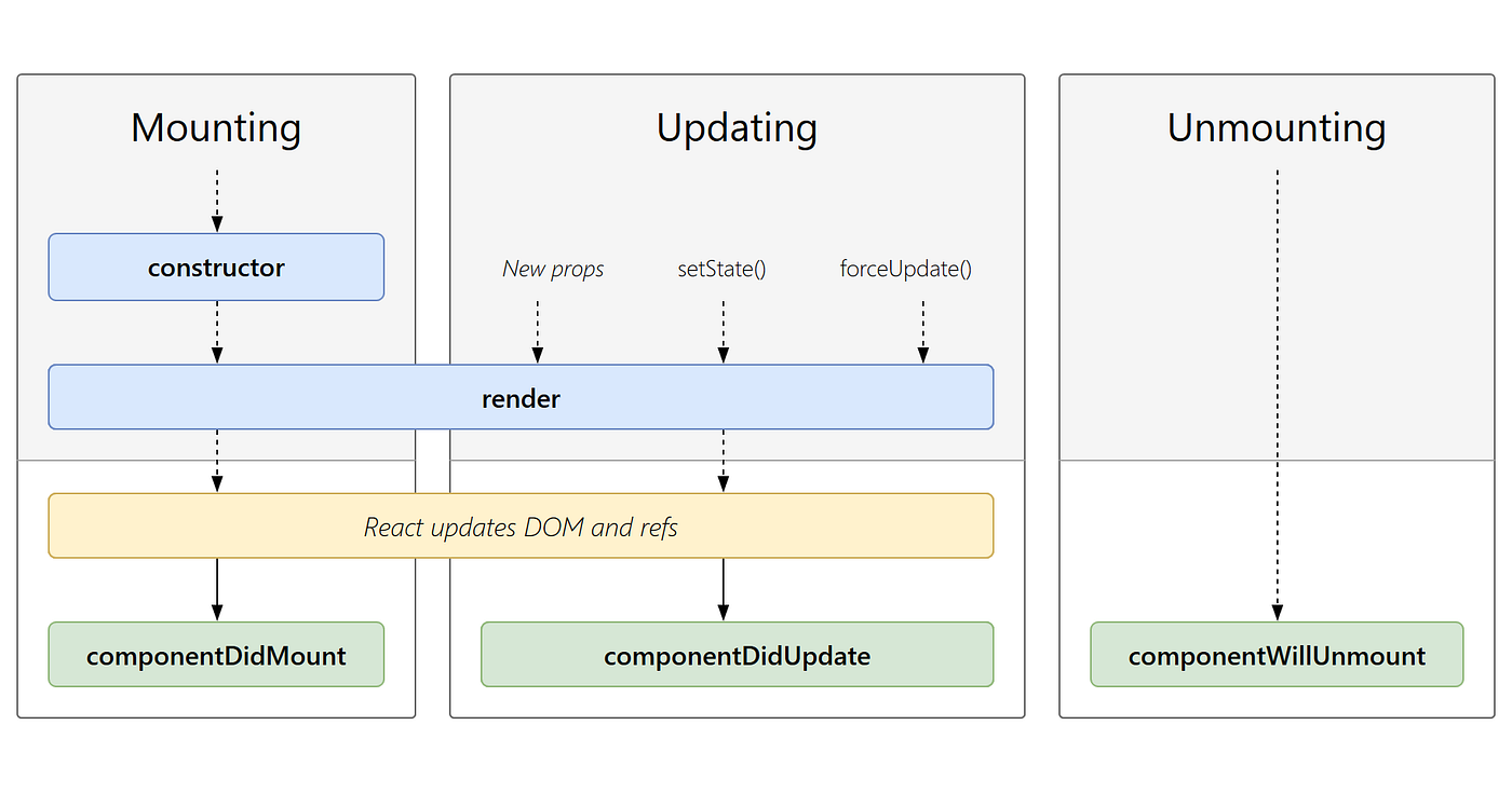 react-life_cycle