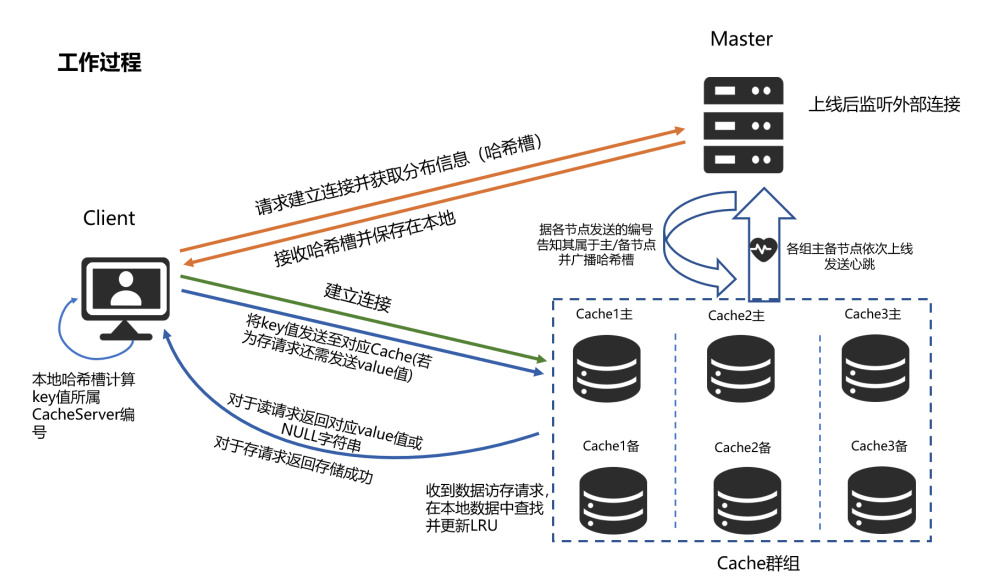 输入图片说明