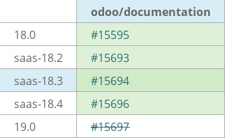 Pull request status dashboard