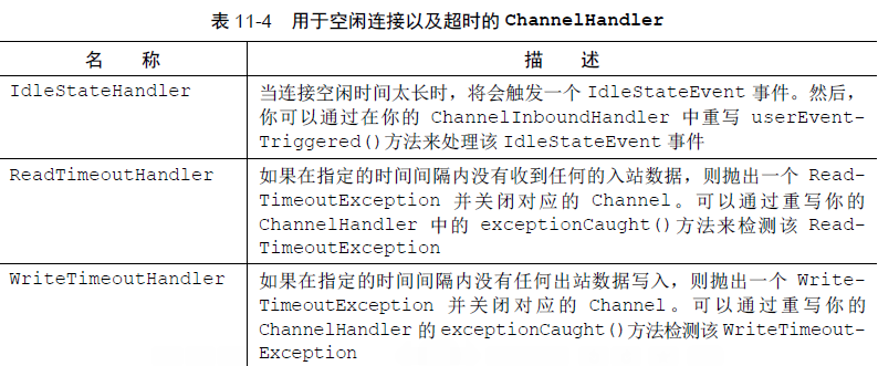 用于空闲连接以及超时的ChannelHandler