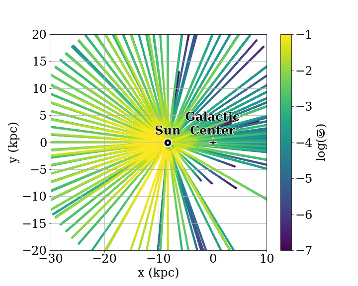 Effective Selection Function