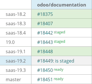Pull request status dashboard