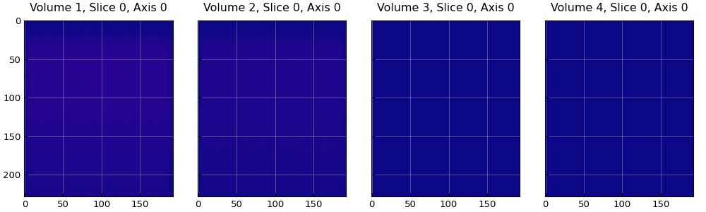 GitHub - GeorgeWilliamStrong/pyslice: A lightweight Python library for ...