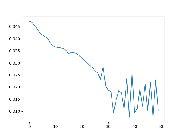 Optimization loss of the teapot at 45 degrees with soft renderer