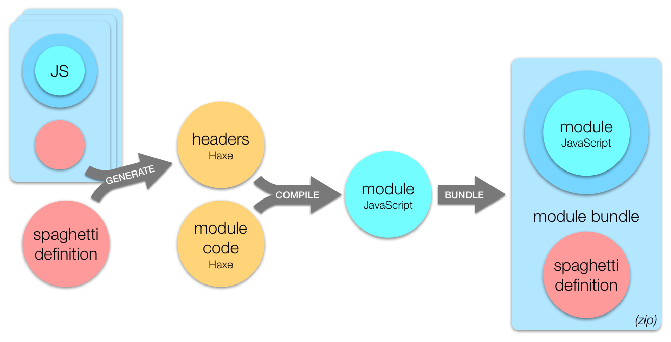 Dependencies