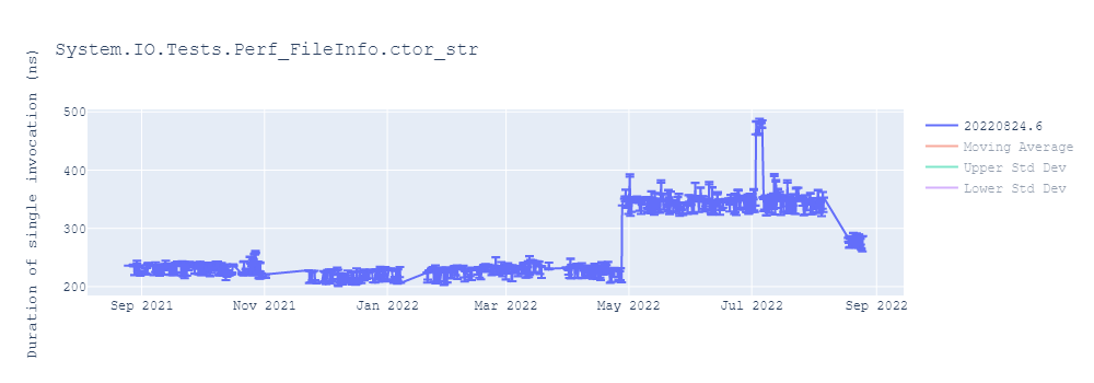 graph