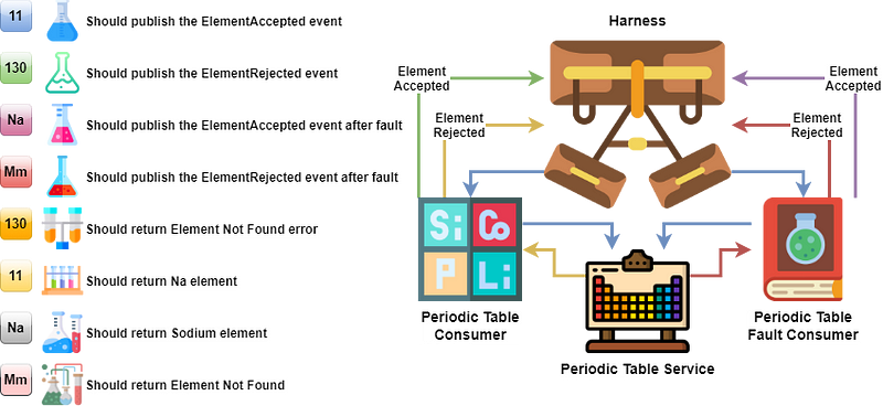 Test Cases and Test Structure