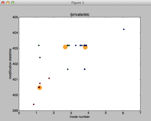 Clustering