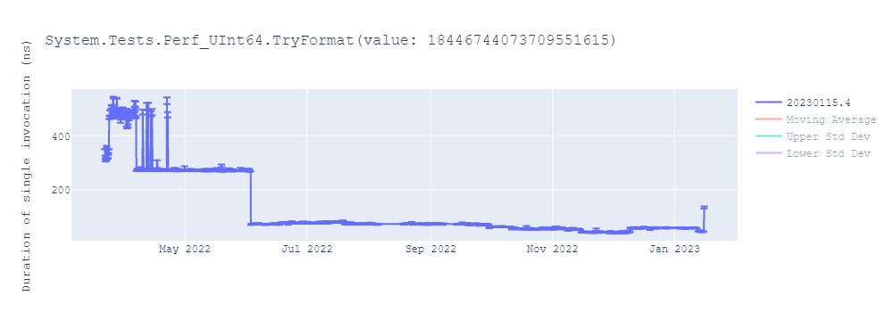 graph