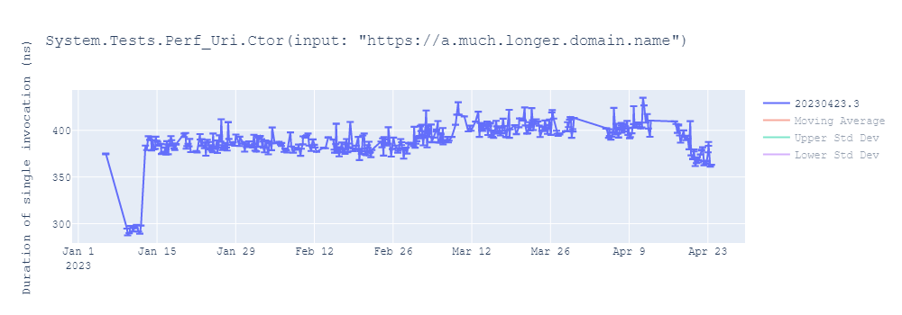 graph