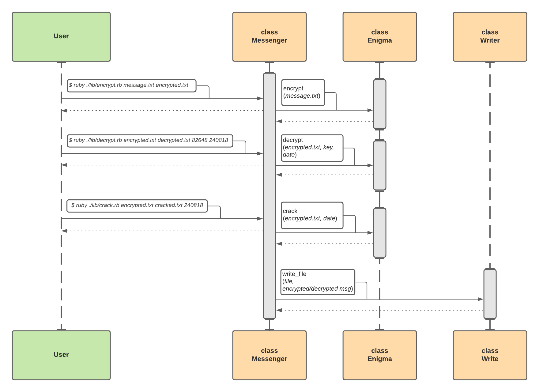 enigma-initial-org-chart