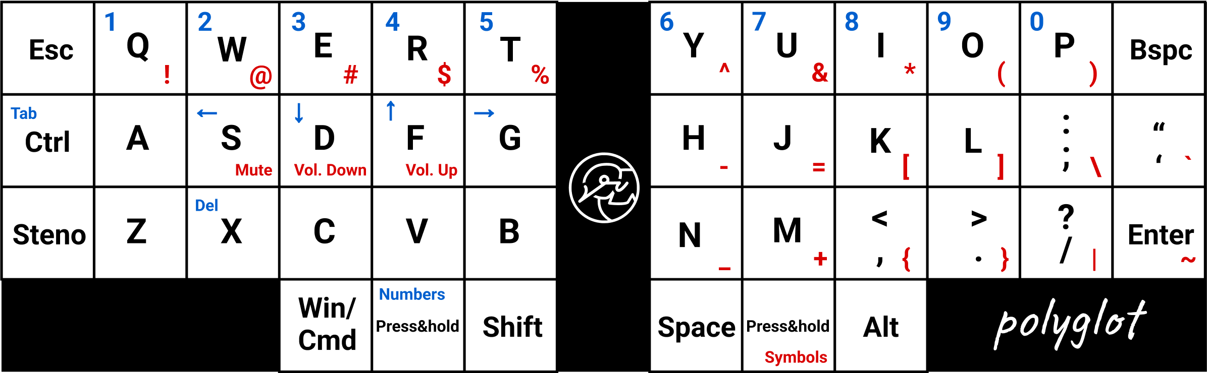 Uni qwerty layout