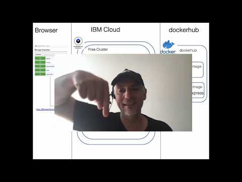 GitHub - thomassuedbroecker/mongodb-container-kubernetes: This is a ...