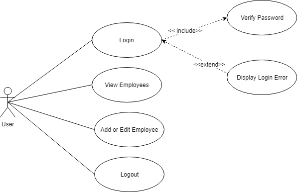 Schema