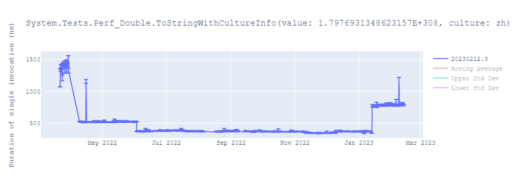 graph