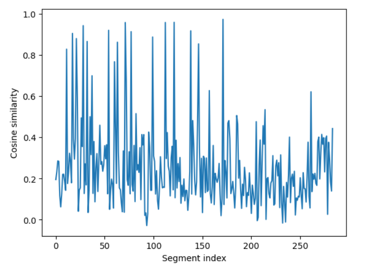 similarity graph