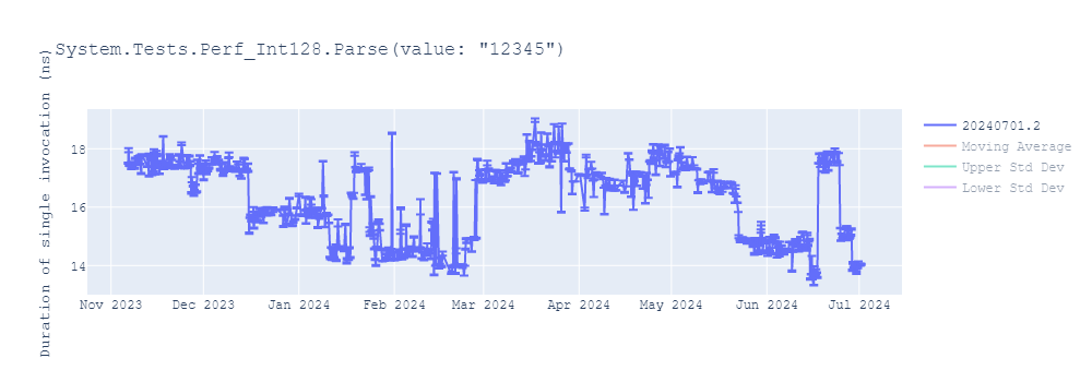 graph